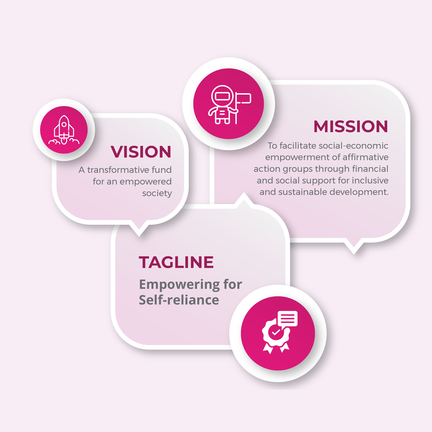 Vision-misiion